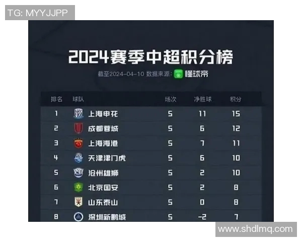 中超积分榜变动及冠军争夺激烈态势