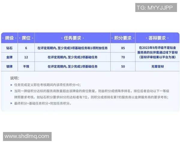 篮协公开新球员评级系统，透明度提升引好评