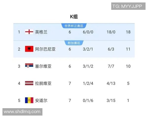 英超球队防守数据排名分析及失球控制策略研究